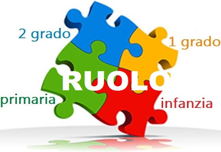 Immissioni In Ruolo 2018 35mila Posti Nella Primaria